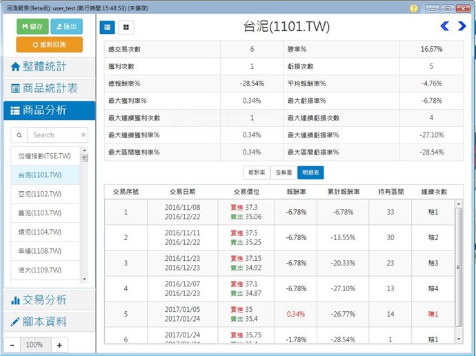 回測報告(無模擬洗價)